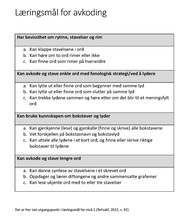 Læringsmål for avkoding