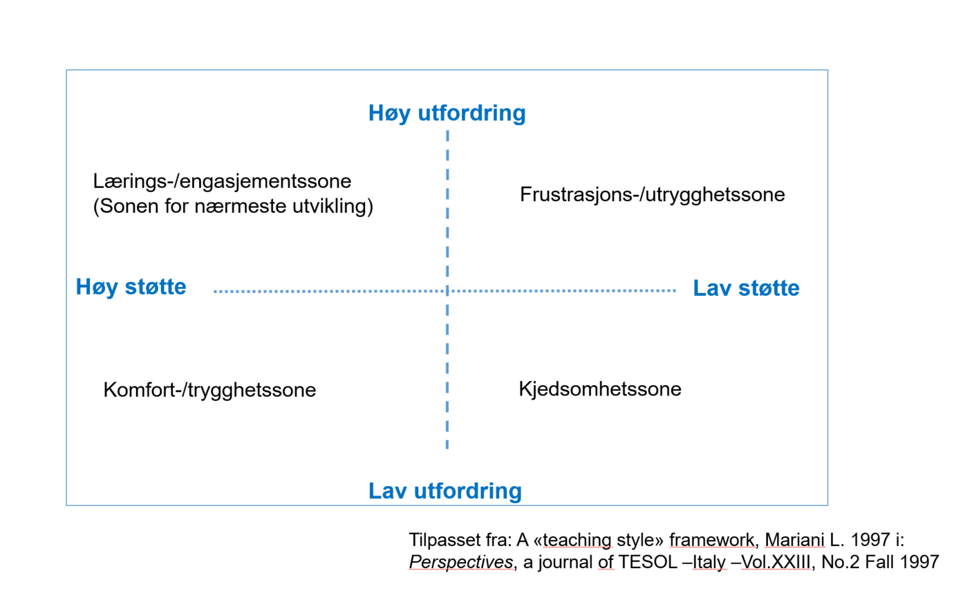 Matrise engelskpakke