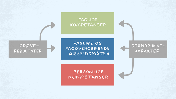 Modell Studieforberedt 