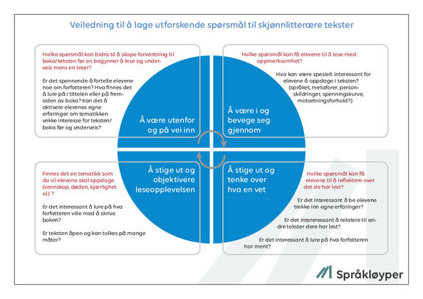  Veiledning_skjema_utforskende_sporsmaa