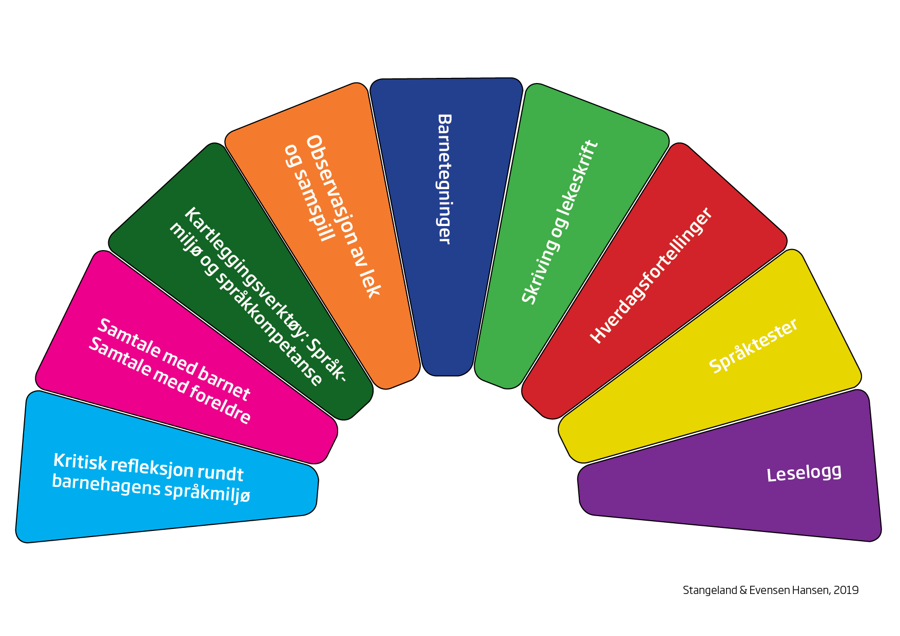Figur - "Viftemodell"