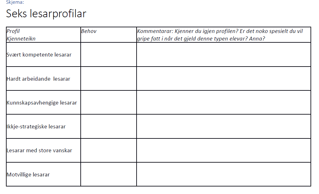 skjema lesarprofilar