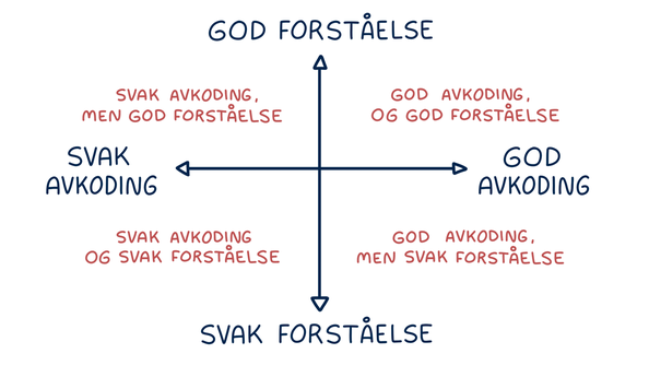 Forståelseskryss
