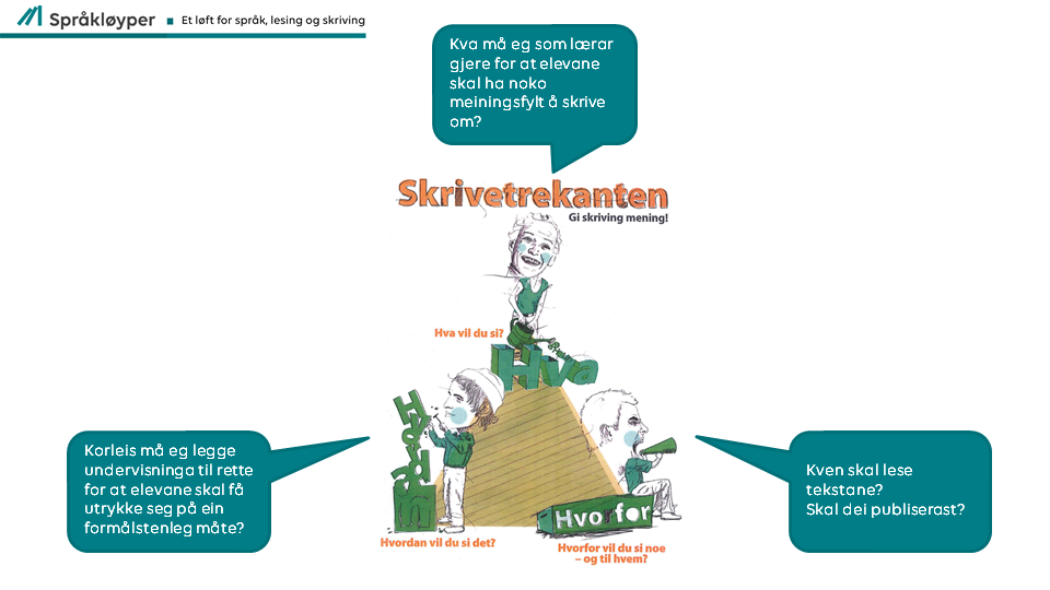 Skrivetrekanten - modell