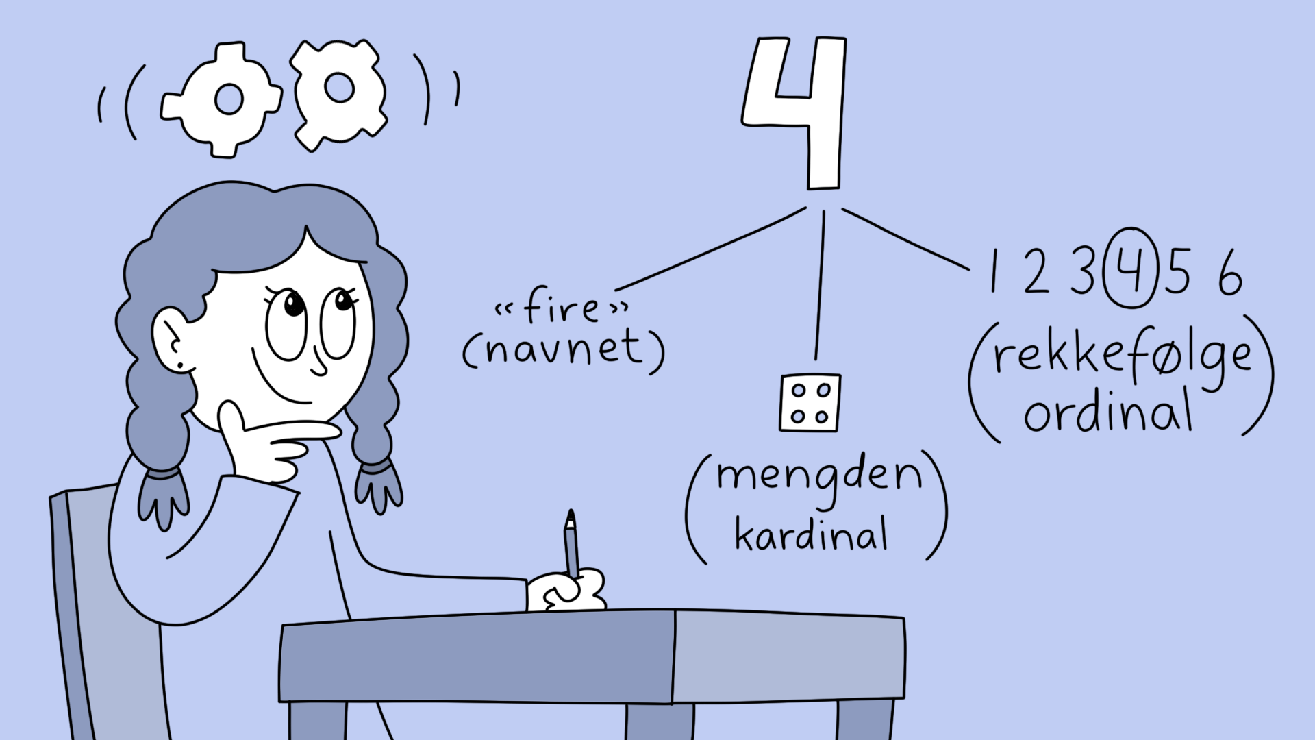 Illustrasjon av jente som sitter og tenker ved pulten sin.