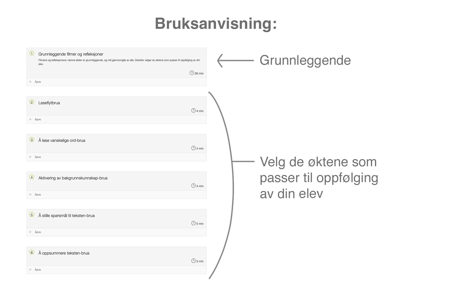 Bruksanvisning til språkløypa